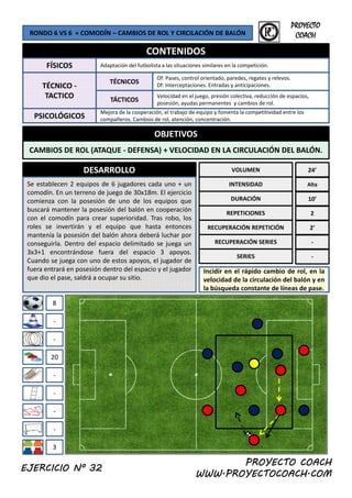 RONDO 6 VS 6  + COMODÍN – CAMBIOS DE ROL Y CIRCILACIÓN DE BALÓN
CONTENIDOS
FÍSICOS Adaptación del futbolista a las situaciones similares en la competición.
f l i d d l
PROYECTO
COACH
OBJETIVOS
TÉCNICO ‐
TACTICO
PSICOLÓGICOS
TÁCTICOS
Mejora de la cooperación, el trabajo de equipo y fomenta la competitividad entre los 
compañeros. Cambios de rol, atención, concentración. 
Velocidad en el juego, presión colectiva, reducción de espacios, 
posesión, ayudas permanentes  y cambios de rol. 
TÉCNICOS
Of: Pases, control orientado, paredes, regates y relevos. 
Df: Interceptaciones. Entradas y anticipaciones.
OBJETIVOS
CAMBIOS DE ROL (ATAQUE ‐ DEFENSA) + VELOCIDAD EN LA CIRCULACIÓN DEL BALÓN. 
DESARROLLO VOLUMEN
Se establecen 2 equipos de 6 jugadores cada uno + un
dí E t d j d 30 18 El j i i
INTENSIDAD
24’
Alta
comodín. En un terreno de juego de 30x18m. El ejercicio
comienza con la posesión de uno de los equipos que
buscará mantener la posesión del balón en cooperación
con el comodín para crear superioridad. Tras robo, los
roles se invertirán y el equipo que hasta entonces
mantenía la posesión del balón ahora deberá luchar por
conseguirla. Dentro del espacio delimitado se juega un
DURACIÓN
REPETICIONES
RECUPERACIÓN REPETICIÓN
RECUPERACIÓN SERIES
10’
2
2’
‐
8
3x3+1 encontrándose fuera del espacio 3 apoyos.
Cuando se juega con uno de estos apoyos, el jugador de
fuera entrará en posesión dentro del espacio y el jugador
que dio el pase, saldrá a ocupar su sitio.
SERIES
Incidir en el rápido cambio de rol, en la
velocidad de la circulación del balón y en
la búsqueda constante de líneas de pase.
‐
‐
20
‐
‐
‐
‐
‐
PROYECTO COACH
WWW.PROYECTOCOACH.COM
3
EJERCICIO Nº 32
 