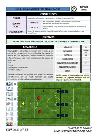 3 VS 2 – FINALIZACIONES TRAS ATAQUE RÁPIDO
CONTENIDOS
FÍSICOS Adaptación del futbolista a las situaciones similares en la competición.
f l d d i fi li i
PROYECTO
COACH
OBJETIVOS
TÉCNICO ‐
TACTICO
PSICOLÓGICOS
TÁCTICOS
Mejora de la cooperación, el trabajo de equipo y fomenta la competitividad entre los 
compañeros.. 
Velocidad en el juego, temporización, desmarques de apoyo y de 
ruptura.
TÉCNICOS
Of: Pase, control, paredes, conducciones y finalizaciones.
Df: Entradas, despejes y anticipaciones. 
OBJETIVOS
INCIDIR EN LA EJECUCIÓN RÁPIDA DE LA JUGADA Y EN LA BÚSQUEDA DE FINALIZACIÓN 
DESARROLLO
Tres jugadores atacantes comienzan con el balón y en
menos de 10 segundos deberán finalizar la jugada de
VOLUMEN
INTENSIDAD
22’
Media ‐
Alta
menos de 10 segundos deberán finalizar la jugada de
ataque. En caso de pérdida, presión inmediata. Cambiar
a los defensores tras varias repeticiones. La jugada se
acaba tras:
‐ Gol
‐ Fuera
‐ Despeje de los defensas
DURACIÓN
REPETICIONES
RECUPERACIÓN REPETICIÓN
RECUPERACIÓN SERIES
10’
2
1’
‐
12
‐ Fuera de tiempo.
Variante: Introducir un jugador más para cada equipo
convirtiéndose en un 4vs3. También se puede
incrementar o reducir el tiempo del ataque.
Incidir en que el equipo atacante intente
finalizar las jugadas siempre con un
disparo a puerta. Evitar los 1x1.
SERIES ‐
‐
20
‐
‐
‐
‐
‐
PROYECTO COACH
WWW.PROYECTOCOACH.COM
2
EJERCICIO Nº 33
 
