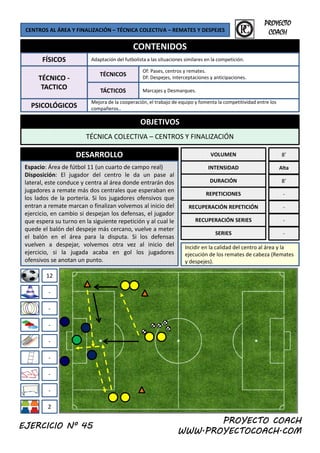 CENTROS AL ÁREA Y FINALIZACIÓN – TÉCNICA COLECTIVA – REMATES Y DESPEJES
CONTENIDOS
FÍSICOS Adaptación del futbolista a las situaciones similares en la competición.
f
PROYECTO
COACH
OBJETIVOS
TÉCNICO ‐
TACTICO
PSICOLÓGICOS
TÁCTICOS
Mejora de la cooperación, el trabajo de equipo y fomenta la competitividad entre los 
compañeros.. 
Marcajes y Desmarques. 
TÉCNICOS
Of: Pases, centros y remates.
Df: Despejes, interceptaciones y anticipaciones. 
OBJETIVOS
TÉCNICA COLECTIVA – CENTROS Y FINALIZACIÓN
DESARROLLO
Espacio: Área de fútbol 11 (un cuarto de campo real)
Disposición: El jugador del centro le da un pase al
VOLUMEN
INTENSIDAD
8’
Alta
Disposición: El jugador del centro le da un pase al
lateral, este conduce y centra al área donde entrarán dos
jugadores a remate más dos centrales que esperaban en
los lados de la portería. Si los jugadores ofensivos que
entran a remate marcan o finalizan volvemos al inicio del
ejercicio, en cambio si despejan los defensas, el jugador
que espera su turno en la siguiente repetición y al cual le
DURACIÓN
REPETICIONES
RECUPERACIÓN REPETICIÓN
RECUPERACIÓN SERIES
8’
‐
‐
‐
12
quede el balón del despeje más cercano, vuelve a meter
el balón en el área para la disputa. Si los defensas
vuelven a despejar, volvemos otra vez al inicio del
ejercicio, si la jugada acaba en gol los jugadores
ofensivos se anotan un punto.
SERIES
Incidir en la calidad del centro al área y la 
ejecución de los remates de cabeza (Remates 
y despejes).
‐
‐
‐
‐
‐
‐
‐
‐
PROYECTO COACH
WWW.PROYECTOCOACH.COM
2
EJERCICIO Nº 45
 