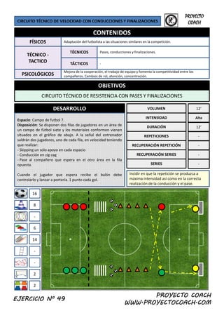 CIRCUITO TÉCNICO DE VELOCIDAD CON CONDUCCIONES Y FINALIZACIONES
CONTENIDOS
FÍSICOS Adaptación del futbolista a las situaciones similares en la competición.
PROYECTO
COACH
OBJETIVOS
TÉCNICO ‐
TACTICO
PSICOLÓGICOS
TÁCTICOS
Mejora de la cooperación, el trabajo de equipo y fomenta la competitividad entre los 
compañeros. Cambios de rol, atención, concentración. 
‐
TÉCNICOS Pases, conducciones y finalizaciones. 
OBJETIVOS
CIRCUITO TÉCNICO DE RESISTENCIA CON PASES Y FINALIZACIONES 
DESARROLLO
Espacio: Campo de futbol 7.
VOLUMEN
INTENSIDAD
12’
Alta
Disposición: Se disponen dos filas de jugadores en un área de
un campo de fútbol siete y los materiales conformen vienen
situados en el gráfico de abajo. A la señal del entrenador
saldrán dos jugadores, uno de cada fila, en velocidad teniendo
que realizar:
‐ Skipping un solo apoyo en cada espacio
‐ Conducción en zig‐zag
P l ñ l t á l fil
DURACIÓN
REPETICIONES
RECUPERACIÓN REPETICIÓN
RECUPERACIÓN SERIES
12’
‐
‐
‐
16
‐ Pase al compañero que espera en el otro área en la fila
opuesta.
Cuando el jugador que espera recibe el balón debe
controlarlo y lanzar a portería. 1 punto cada gol.
SERIES
Incidir en que la repetición se produzca a 
máxima intensidad así como en la correcta 
realización de la conducción y el pase. 
‐
‐
6
8
14
‐
‐
2
PROYECTO COACH
WWW.PROYECTOCOACH.COM
2
EJERCICIO Nº 49
 