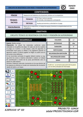 CIRCUITO DE RESISTENCIA CON PASES Y POSESIÓN EN SUPERIORIDAD
CONTENIDOS
FÍSICOS Adaptación del futbolista a las situaciones similares en la competición.
f l d
PROYECTO
COACH
OBJETIVOS
TÉCNICO ‐
TACTICO
PSICOLÓGICOS
TÁCTICOS
Mejora de la cooperación, el trabajo de equipo y fomenta la competitividad entre los 
compañeros. 
Ayudas permanentes y velocidad en el juego. 
TÉCNICOS
Of: Pase, control y paredes
Df: Entrada, interceptación y anticipación. 
OBJETIVOS
CIRCUITO TÉCNICO DE RESISTENCIA CON PASES Y POSESIÓN EN SUPERIORIDAD
DESARROLLO
Espacio: Medio campo.
Disposición: Se sitúan los materiales conforme están
VOLUMEN
INTENSIDAD
12’
Alta
Disposición: Se sitúan los materiales conforme están
colocados en el gráfico de abajo. En cada uno de los cuadros
se juega un 3 contra 1 a dos toques. Cada 45 segundos el
entrenador hará sonar su silbato y los jugadores pasarán al
siguiente cuadro. El último jugador en llegar al cuadro será el
que actúe como defensor.
En los recorridos verticales el jugador deberá realizar un zig‐
zag entre los conos a máxima velocidad o realizar un trabajo
DURACIÓN
REPETICIONES
RECUPERACIÓN REPETICIÓN
RECUPERACIÓN SERIES
8’
2
2’
‐
8
g j
de coordinación a través de las picas permitiendo solo un
apoyo en cada espacio.
Variante: Podemos intercalar momentos en los que dentro de
los espacios se efectúa un rondo con momentos de circulación
rápida de balón a un toque.
SERIES
Incidir en:  La correcta ejecución de los pases 
y en el ritmo elevado de intensidad. 
‐
‐
36
16
24
‐
‐
‐
PROYECTO COACH
WWW.PROYECTOCOACH.COM
‐
EJERCICIO Nº 50
 