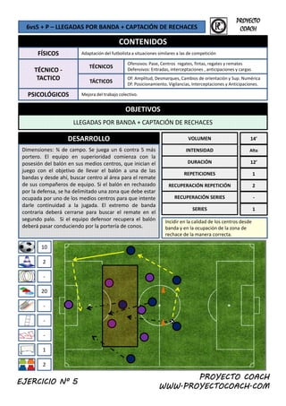6vs5 + P – LLEGADAS POR BANDA + CAPTACIÓN DE RECHACES
CONTENIDOS
FÍSICOS Adaptación del futbolista a situaciones similares a las de competición
f i fi
PROYECTO
COACH
OBJETIVOS
TÉCNICO ‐
TACTICO
PSICOLÓGICOS
TÁCTICOS
Mejora del trabajo colectivo. 
Of: Amplitud, Desmarques, Cambios de orientación y Sup. Numérica
Df: Posicionamiento, Vigilancias, Interceptaciones y Anticipaciones.
TÉCNICOS
Ofensivos: Pase, Centros  regates, fintas, regates y remates
Defensivos: Entradas, interceptaciones , anticipaciones y cargas
OBJETIVOS
LLEGADAS POR BANDA + CAPTACIÓN DE RECHACES
DESARROLLO VOLUMEN
Dimensiones: ¾ de campo. Se juega un 6 contra 5 más
portero El equipo en superioridad comienza con la
INTENSIDAD
14’
Alta
portero. El equipo en superioridad comienza con la
posesión del balón en sus medios centros, que inician el
juego con el objetivo de llevar el balón a una de las
bandas y desde ahí, buscar centro al área para el remate
de sus compañeros de equipo. Si el balón en rechazado
por la defensa, se ha delimitado una zona que debe estar
ocupada por uno de los medios centros para que intente
DURACIÓN
REPETICIONES
RECUPERACIÓN REPETICIÓN
RECUPERACIÓN SERIES
12’
1
2
‐
10
darle continuidad a la jugada. El extremo de banda
contraria deberá cerrarse para buscar el remate en el
segundo palo. Si el equipo defensor recupera el balón
deberá pasar conduciendo por la portería de conos.
SERIES
Incidir en la calidad de los centros desde 
banda y en la ocupación de la zona de 
rechace de la manera correcta.
1
‐
20
2
‐
‐
‐
1
PROYECTO COACH
WWW.PROYECTOCOACH.COM
2
EJERCICIO Nº 5
 