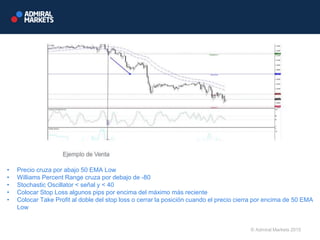 • Precio cruza por abajo 50 EMA Low
• Williams Percent Range cruza por debajo de -80
• Stochastic Oscillator < señal y < 40
• Colocar Stop Loss algunos pips por encima del máximo más reciente
• Colocar Take Profit al doble del stop loss o cerrar la posición cuando el precio cierra por encima de 50 EMA
Low
© Admiral Markets 2015
 