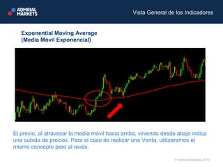 Exponential Moving Average
(Media Móvil Exponencial)
El precio, al atravesar la media móvil hacia arriba, viniendo desde abajo indica
una subida de precios. Para el caso de realizar una Venta, utilizaremos el
mismo concepto pero al revés.
Vista General de los Indicadores
© Admiral Markets 2015
 