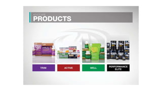 About_AdvoCare