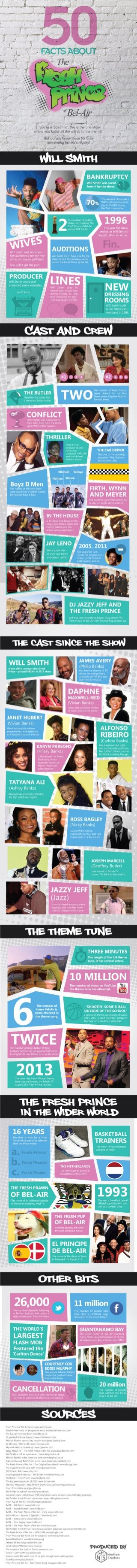 50 Facts about The Fresh Prince of Bel-Air [Infographic]