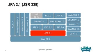 23
#javaland #javaee7
JAX-RS 2.0
JSON-P 1.0
Web Socket 1.0Servlet 3.1
JSF 2.2EL 3.0
JSP
JSTLBeanValidation1.1
Interceptors...
