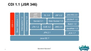 4
#javaland #javaee7
JAX-RS 2.0
JSON-P 1.0
Web Socket 1.0Servlet 3.1
JSF 2.2EL 3.0
JSP
JSTLBeanValidation1.1
Interceptors1.2
CDI1.1
Concurrency1.0
JPA 2.1
JTA 1.2 EJB 3.2 JMS 2.0
Batch 1.0
JCA 1.7
Java EE 7
JavaMail 1.5
CDI 1.1 (JSR 346)
 