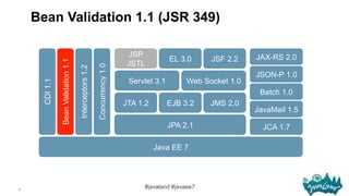 7
#javaland #javaee7
JAX-RS 2.0
JSON-P 1.0
Web Socket 1.0Servlet 3.1
JSF 2.2EL 3.0
JSP
JSTLBeanValidation1.1
Interceptors1...