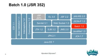 80
#javaland #javaee7
JAX-RS 2.0
JSON-P 1.0
Web Socket 1.0Servlet 3.1
JSF 2.2EL 3.0
JSP
JSTLBeanValidation1.1
Interceptors...