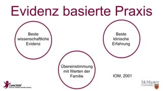 Evidenz basierte Praxis 
Beste 
wissenschaftliche 
Evidenz 
Beste 
klinische 
Erfahrung 
Übereinstimmung 
mit Werten der 
Familie IOM, 2001 
 