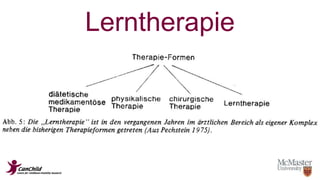 Lerntherapie 
 