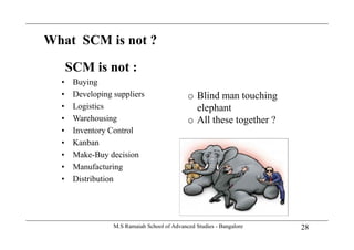 What SCM is not ?What SCM is not ?
SCM is not :SCM is not :
• Buying
• Developing suppliers o Blind man touchingDeveloping suppliers
• Logistics
• Warehousing
o Blind man touching
elephant
o All these together ?
• Inventory Control
• Kanban
M k B d i i
g
• Make-Buy decision
• Manufacturing
• Distribution
28M.S Ramaiah School of Advanced Studies - Bangalore
 