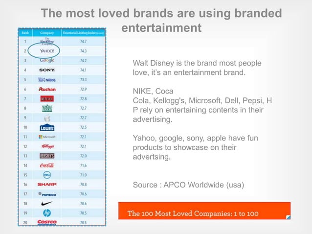 6 innovative examples of branded entertainment – what is branded ...