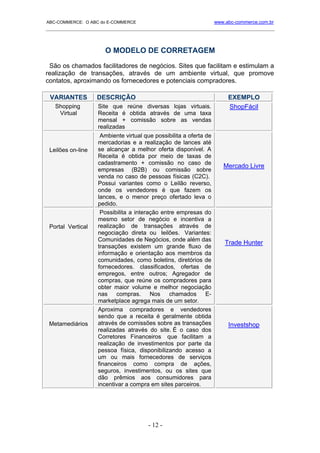 ABC-COMMERCE: O ABC do E-COMMERCE                                  www.abc-commerce.com.br
_____________________________________________________________________________________



                      O MODELO DE CORRETAGEM
 São os chamados facilitadores de negócios. Sites que facilitam e estimulam a
realização de transações, através de um ambiente virtual, que promove
contatos, aproximando os fornecedores e potenciais compradores.

 VARIANTES         DESCRIÇÃO                                            EXEMPLO
   Shopping        Site que reúne diversas lojas virtuais.              ShopFácil
    Virtual        Receita é obtida através de uma taxa
                   mensal + comissão sobre as vendas
                   realizadas
                    Ambiente virtual que possibilita a oferta de
                   mercadorias e a realização de lances até
 Leilões on-line   se alcançar a melhor oferta disponível. A
                   Receita é obtida por meio de taxas de
                   cadastramento + comissão no caso de
                                                                      Mercado Livre
                   empresas (B2B) ou comissão sobre
                   venda no caso de pessoas físicas (C2C).
                   Possui variantes como o Leilão reverso,
                   onde os vendedores é que fazem os
                   lances, e o menor preço ofertado leva o
                   pedido.
                    Possibilita a interação entre empresas do
                   mesmo setor de negócio e incentiva a
 Portal Vertical   realização de transações através de
                   negociação direta ou leilões. Variantes:
                   Comunidades de Negócios, onde além das
                                                                       Trade Hunter
                   transações existem um grande fluxo de
                   informação e orientação aos membros da
                   comunidades, como boletins, diretórios de
                   fornecedores. classificados, ofertas de
                   empregos, entre outros; Agregador de
                   compras, que reúne os compradores para
                   obter maior volume e melhor negociação
                   nas    compras.      Nos    chamados       E-
                   marketplace agrega mais de um setor.
                   Aproxima compradores e vendedores
                   sendo que a receita é geralmente obtida
 Metamediários     através de comissões sobre as transações             Investshop
                   realizadas através do site. É o caso dos
                   Corretores Financeiros que facilitam a
                   realização de investimentos por parte da
                   pessoa física, disponibilizando acesso a
                   um ou mais fornecedores de serviços
                   financeiros como compra de ações,
                   seguros, investimentos, ou os sites que
                   dão prêmios aos consumidores para
                   incentivar a compra em sites parceiros.




                                      - 12 -
 