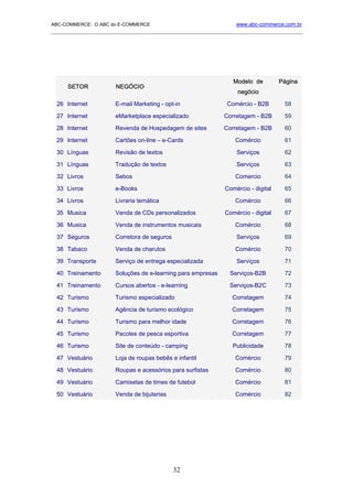ABC-COMMERCE: O ABC do E-COMMERCE                               www.abc-commerce.com.br
_____________________________________________________________________________________




                                                               Modelo de         Página
     SETOR            NEGÓCIO
                                                                negócio

  26 Internet        E-mail Marketing - opt-in              Comércio - B2B        58

  27 Internet        eMarketplace especializado             Corretagem - B2B      59

  28 Internet        Revenda de Hospedagem de sites         Corretagem - B2B      60

  29 Internet        Cartões on-line – e-Cards                  Comércio          61

  30 Línguas         Revisão de textos                          Serviços          62

  31 Línguas         Tradução de textos                         Serviços          63

  32 Livros          Sebos                                      Comercio          64

  33 Livros          e-Books                                Comércio - digital    65

  34 Livros          Livraria temática                          Comércio          66

  35 Musica          Venda de CDs personalizados            Comércio - digital    67

  36 Musica          Venda de instrumentos musicais             Comércio          68

  37 Seguros         Corretora de seguros                       Serviços          69

  38 Tabaco          Venda de charutos                          Comércio          70

  39 Transporte      Serviço de entrega especializada           Serviços          71

  40 Treinamento     Soluções de e-learning para empresas    Serviços-B2B         72

  41 Treinamento     Cursos abertos - e-learning             Serviços-B2C         73

  42 Turismo         Turismo especializado                    Corretagem          74

  43 Turismo         Agência de turismo ecológico             Corretagem          75

  44 Turismo         Turismo para melhor idade                Corretagem          76

  45 Turismo         Pacotes de pesca esportiva               Corretagem          77

  46 Turismo         Site de conteúdo - camping                Publicidade        78

  47 Vestuário       Loja de roupas bebês e infantil            Comércio          79

  48 Vestuário       Roupas e acessórios para surfistas         Comércio          80

  49 Vestuário       Camisetas de times de futebol              Comércio          81

  50 Vestuário       Venda de bijuterias                        Comércio          82




                                            32
 