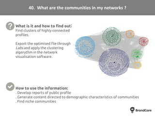 What is it and how to find out?
Find clusters of highly connected
profiles.
Export the optimised file through
Labs and app...