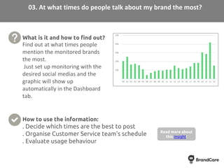What is it and how to find out?
Find out at what times people
mention the monitored brands
the most.
Just set up monitorin...