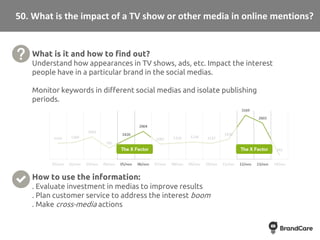 What is it and how to find out?
Understand how appearances in TV shows, ads, etc. Impact the interest
people have in a par...