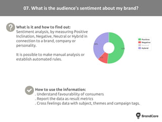 50 insights in social media monitoring Slide 9