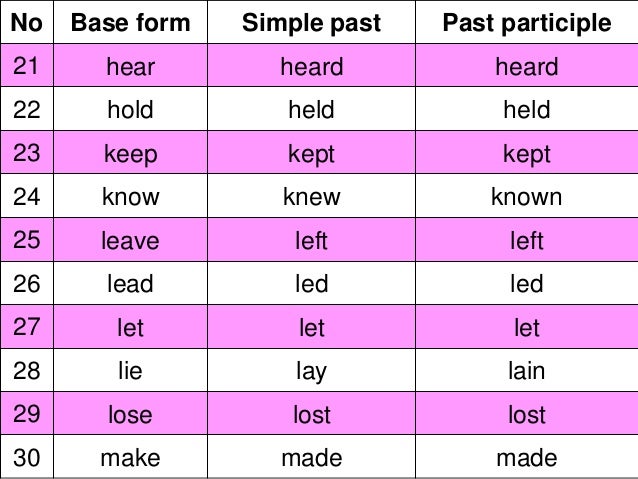 sit irregular verb sit irregular verb