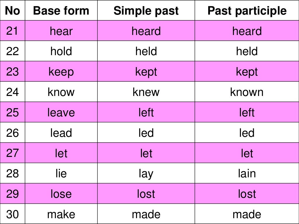 Arrive в прошедшем. Base form past simple past participle. Past participle неправильные глаголы. Форма past participle. Past participle глаголы.