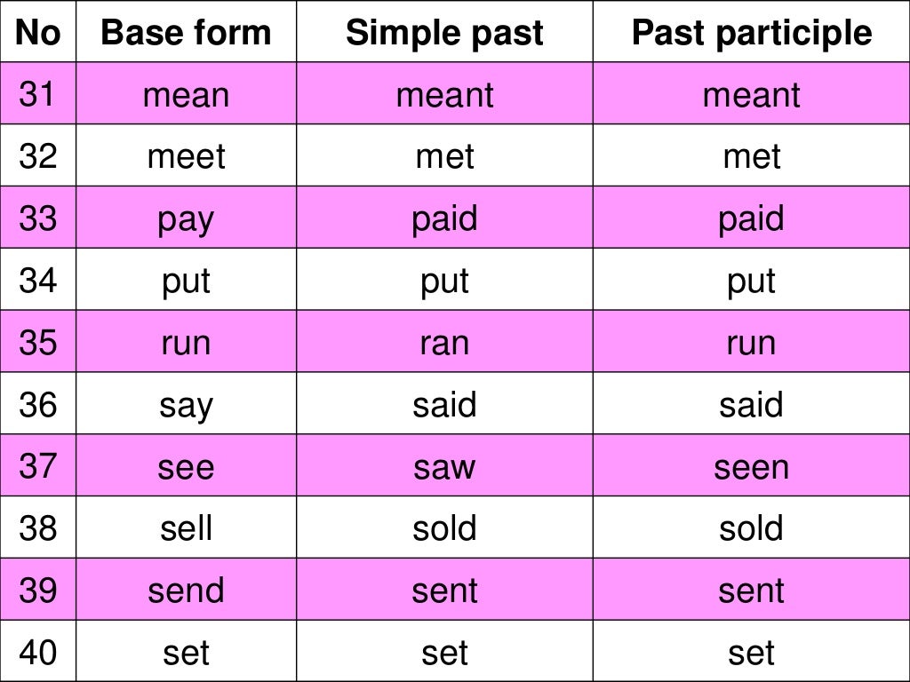 Mean past. Past simple. Mean past. Steal past. Past meaning примеры.