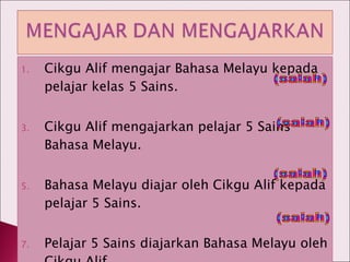 Cikgu Alif mengajar Bahasa Melayu kepada pelajar kelas 5 Sains. Cikgu Alif mengajarkan pelajar 5 Sains Bahasa Melayu. Bahasa Melayu diajar oleh Cikgu Alif kepada pelajar 5 Sains. Pelajar 5 Sains diajarkan Bahasa Melayu oleh Cikgu Alif. (salah) (salah) (salah) (salah) 