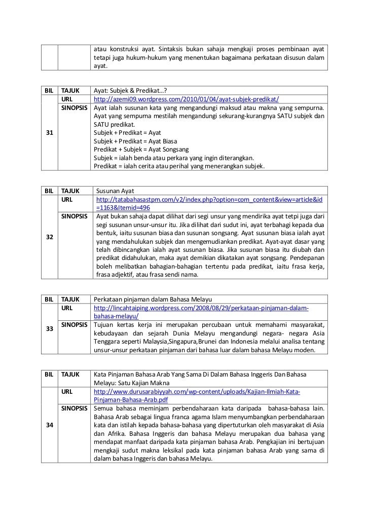 50 katalog alamat internet berkaitan bahasa melayu