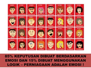 85% KEPUTUSAN DIBUAT BERDASARKAN
EMOSI DAN 15% DIBUAT MENGGUNAKAN
LOGIK – PERNIAGAAN ADALAH EMOSI !
 