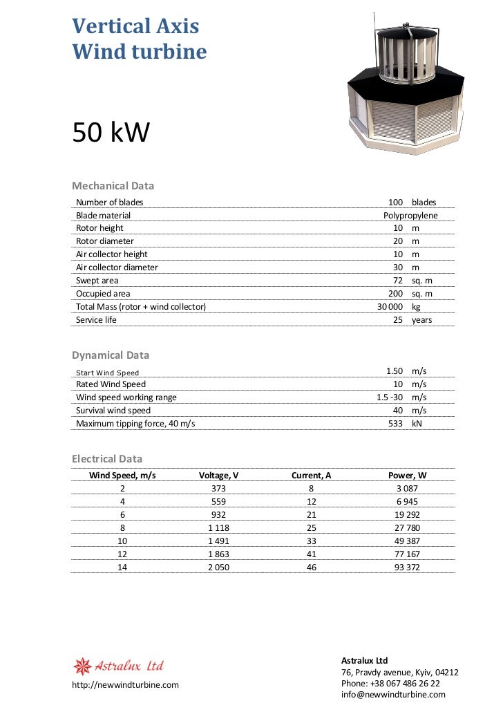 50 kW VAWT (Vertical Axis Wind Turbine) Specifications