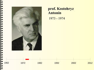 prof. Kostohryz
                     Antonín
                     1973 - 1974




1962   1972   1982      1992       2002   2012
 
