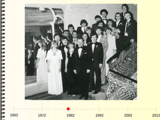 1962   1972   1982   1992   2002   2012
 