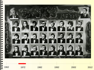 1962   1972   1982   1992   2002   2012
 