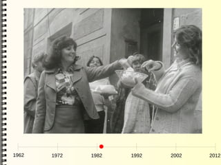 1962   1972   1982   1992   2002   2012
 