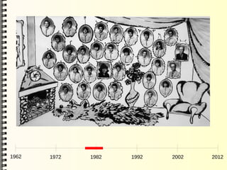 1962   1972   1982   1992   2002   2012
 