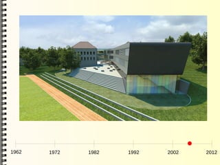 1962   1972   1982   1992   2002   2012
 