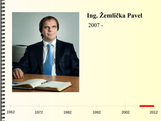 Ing. Žemlička Pavel
                     2007 -




1962   1972   1982    1992      2002       2012
 
