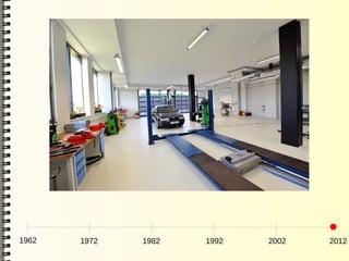 1962   1972   1982   1992   2002   2012
 