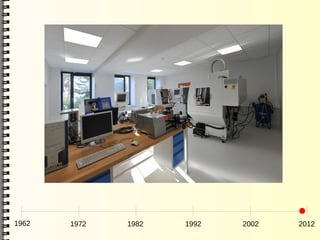 1962   1972   1982   1992   2002   2012
 