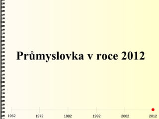 Průmyslovka v roce 2012



1962      1972   1982   1992   2002   2012
 