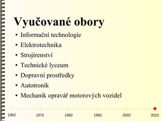 Vyučované obory
   ●   Informační technologie
   ●   Elektrotechnika
   ●   Strojírenství
   ●   Technické lyceum
   ●   Dopravní prostředky
   ●   Autotronik
   ●   Mechanik opravář motorových vozidel

1962         1972        1982   1992         2002   2012
 