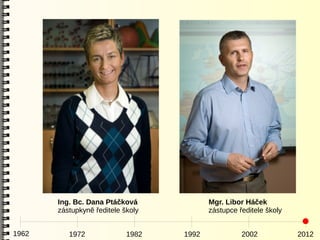Ing. Bc. Dana Ptáčková             Mgr. Libor Háček
       zástupkyně ředitele školy          zástupce ředitele školy


1962      1972              1982   1992             2002            2012
 