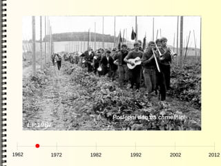 1962   1972   1982   1992   2002   2012
 