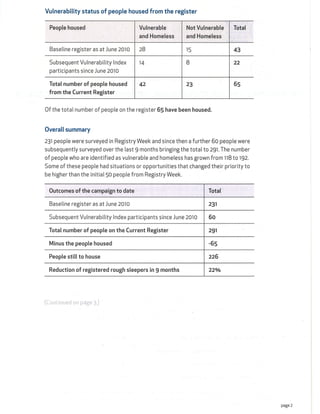 50 Lives 50 Homes Update