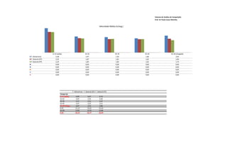 Sistema de Análise de Competição
                                                                                                                    Prof. Dr Paulo Cezar Marinho


                                                                                Velocidade Média (m/seg.)




                   0-15 (saída)                              15-25                              25-35       35-45                      45-50 (chegada)
T. Alshammar          2,48                                    1,97                               1,93        1,86                           2,02
F. Delaroli (EP)      2,25                                    1,87                               1,81        1,81                           1,84
F. Delaroli (FP)      2,24                                    1,85                               1,83        1,81                           1,75
                      0,00                                    0,00                               0,00        0,00                           0,00
                      0,00                                    0,00                               0,00        0,00                           0,00
                      0,00                                    0,00                               0,00        0,00                           0,00
                      0,00                                    0,00                               0,00        0,00                           0,00
                      0,00                                    0,00                               0,00        0,00                           0,00




                                            T. Alshammar F. Delaroli (EP) F. Delaroli (FP)
                            Tempo (s)
                            0-15 (saída)         6,06           6,67           6,70
                            15-25                5,07           5,34           5,40
                            25-35                5,17           5,51           5,47
                            35-45                5,37           5,53           5,51
                            45-50 (cheg.)        2,47           2,72           2,86
                            0-25                11,13           12,01          12,10
                            25-50               13,01           13,76          13,84
                            0-50                24,14           25,77          25,94
 