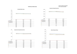 Sistema de Análise de Competição
                                                           Parâmetros de Nado Limpo                                                                 Prof. Dr Paulo Cezar Marinho

                                                                                                                Frequência de Braçada (ciclos/min.)
                               Velocidade Média (m/seg.)                                     70,00
         3,00

         2,50                                                                                60,00

         2,00
                                                                                             50,00
         1,50

         1,00                                                                                40,00

         0,50
                                                                                             30,00
                                                                                                            15-25                      25-35                      35-45
         0,00
                       15-25                     25-35         35-45                  T. Alshammar          60,00                      60,00                      58,44
T. Alshammar            1,97                      1,93          1,86                  F. Delaroli (EP)      60,61                      61,22                      60,61
F. Delaroli (EP)        1,87                      1,81          1,81                  F. Delaroli (FP)      61,02                      61,02                      58,06
F. Delaroli (FP)        1,85                      1,83          1,81                                         0,00                       0,00                       0,00
                        0,00                      0,00          0,00                                         0,00                       0,00                       0,00
                        0,00                      0,00          0,00                                         0,00                         0                        0,00
                        0,00                      0,00          0,00                                         0,00                       0,00                       0,00
                        0,00                      0,00          0,00                                         0,00                         0                        0,00
                        0,00                      0,00          0,00



         3,00      Comprimento de braçada (metros/ciclo)                                          6,00                Índice de Braçada (m²/seg.)

                                                                                                  5,00

         2,00                                                                                     4,00

                                                                                                  3,00

         1,00
                                                                                                  2,00

                                                                                                  1,00
         0,00
                       15-25                      25-35         35-45                             0,00
T. Alshammar            1,97                       1,93          1,91                                         15-25                       25-35                     35-45
F. Delaroli (EP)        1,85                       1,78          1,79                    T. Alshammar          3,89                        3,74                      3,56
F. Delaroli (FP)        1,82                       1,80          1,88                    F. Delaroli (EP)      3,47                        3,23                      3,24
                        0,00                       0,00          0,00                    F. Delaroli (FP)      3,37                        3,29                      3,40
                        0,00                       0,00          0,00                                          0,00                        0,00                      0,00
                        0,00                       0,00          0,00                                          0,00                        0,00                      0,00
                        0,00                       0,00          0,00                                          0,00                        0,00                      0,00
                        0,00                       0,00          0,00                                          0,00                        0,00                      0,00
                                                                                                               0,00                        0,00                      0,00
 