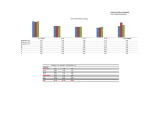 Sistema de Análise de Competição
                                                                                                                      Prof. Dr Paulo Cezar Marinho


                                                                                  Velocidade Média (m/seg.)




                   0-15 (saída)                               15-25                                25-35      35-45                       45-50 (chegada)
Michelle L. (E)       2,19                                     1,85                                 1,80       1,73                            1,83
Michelle L. (SF)      2,15                                     1,84                                 1,80       1,74                            2,11
Michelle L. (F)       2,19                                     1,85                                 1,81       1,79                            1,92
                      0,00                                     0,00                                 0,00       0,00                            0,00
                      0,00                                     0,00                                 0,00       0,00                            0,00
                      0,00                                     0,00                                 0,00       0,00                            0,00
                      0,00                                     0,00                                 0,00       0,00                            0,00
                      0,00                                     0,00                                 0,00       0,00                            0,00




                                            Michelle L. (E) Michelle L. (SF) Michelle L. (F)
                            Tempo (s)
                            0-15 (saída)         6,84            6,98            6,85
                            15-25                5,40            5,44            5,41
                            25-35                5,57            5,57            5,54
                            35-45                5,78            5,74            5,60
                            45-50 (cheg.)        2,73            2,37            2,60
                            0-25                12,24            12,42           12,26
                            25-50               14,08            13,68           13,74
                            0-50                26,32            26,10           26,00
 