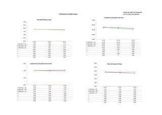 Sistema de Análise de Competição
                                                            Parâmetros de Nado Limpo                                                                 Prof. Dr Paulo Cezar Marinho

                                                                                                                Frequência de Braçada (ciclos/min.)
                                Velocidade Média (m/seg.)                                      70,00
         3,00

         2,50                                                                                  60,00

         2,00
                                                                                               50,00
         1,50

         1,00                                                                                  40,00

         0,50
                                                                                               30,00
                                                                                                             15-25                      25-35                      35-45
         0,00
                       15-25                      25-35         35-45                  Michelle L. (E)       55,56                      53,41                      51,87
Michelle L. (E)         1,85                       1,80          1,73                  Michelle L. (SF)      55,05                      54,55                      52,94
Michelle L. (SF)        1,84                       1,80          1,74                  Michelle L. (F)       54,05                      52,17                      49,86
Michelle L. (F)         1,85                       1,81          1,79                                         0,00                       0,00                       0,00
                        0,00                       0,00          0,00                                         0,00                       0,00                       0,00
                        0,00                       0,00          0,00                                         0,00                         0                        0,00
                        0,00                       0,00          0,00                                         0,00                       0,00                       0,00
                        0,00                       0,00          0,00                                         0,00                         0                        0,00
                        0,00                       0,00          0,00



         3,00      Comprimento de braçada (metros/ciclo)                                           6,00                Índice de Braçada (m²/seg.)

                                                                                                   5,00

         2,00                                                                                      4,00

                                                                                                   3,00

         1,00
                                                                                                   2,00

                                                                                                   1,00
         0,00
                        15-25                      25-35         35-45                             0,00
Michelle L. (E)          2,00                       2,02          2,00                                         15-25                       25-35                     35-45
Michelle L. (SF)         2,00                       1,97          1,97                    Michelle L. (E)       3,70                        3,62                      3,46
Michelle L. (F)          2,05                       2,08          2,15                    Michelle L. (SF)      3,68                        3,55                      3,44
                         0,00                       0,00          0,00                    Michelle L. (F)       3,79                        3,75                      3,84
                         0,00                       0,00          0,00                                          0,00                        0,00                      0,00
                         0,00                       0,00          0,00                                          0,00                        0,00                      0,00
                         0,00                       0,00          0,00                                          0,00                        0,00                      0,00
                         0,00                       0,00          0,00                                          0,00                        0,00                      0,00
                                                                                                                0,00                        0,00                      0,00
 