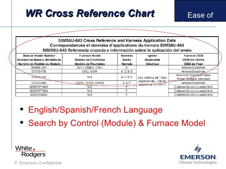 White Rodgers Cross Reference Chart